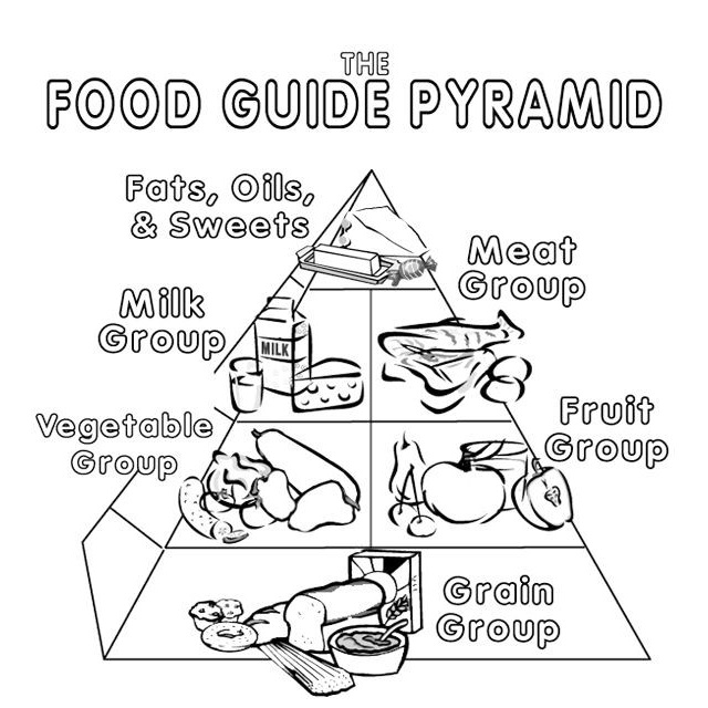food guide pyramid coloring picture