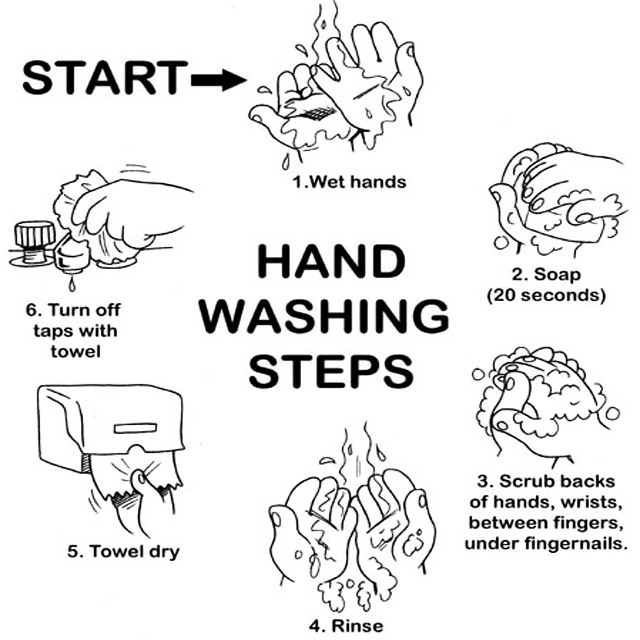 how to hand washing steps coloring sheet