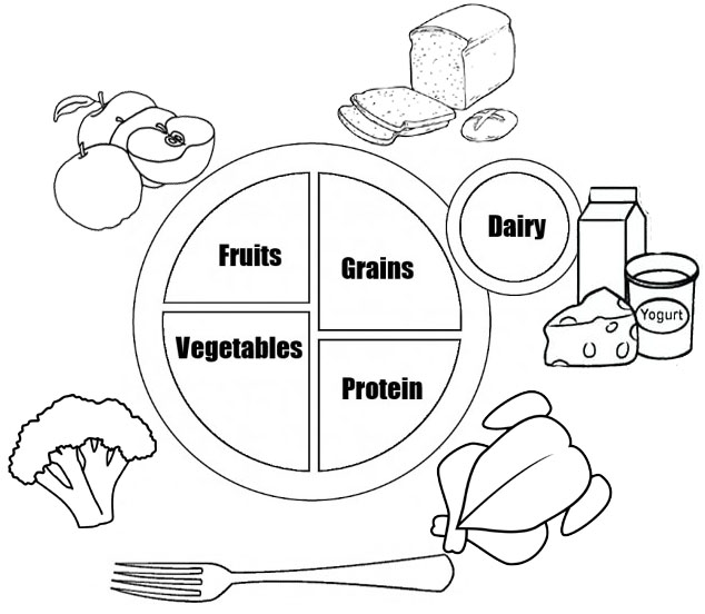 Myplate Ready to Eat for Kids Coloring Page